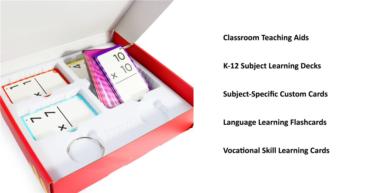 Application - Multiplication Learning